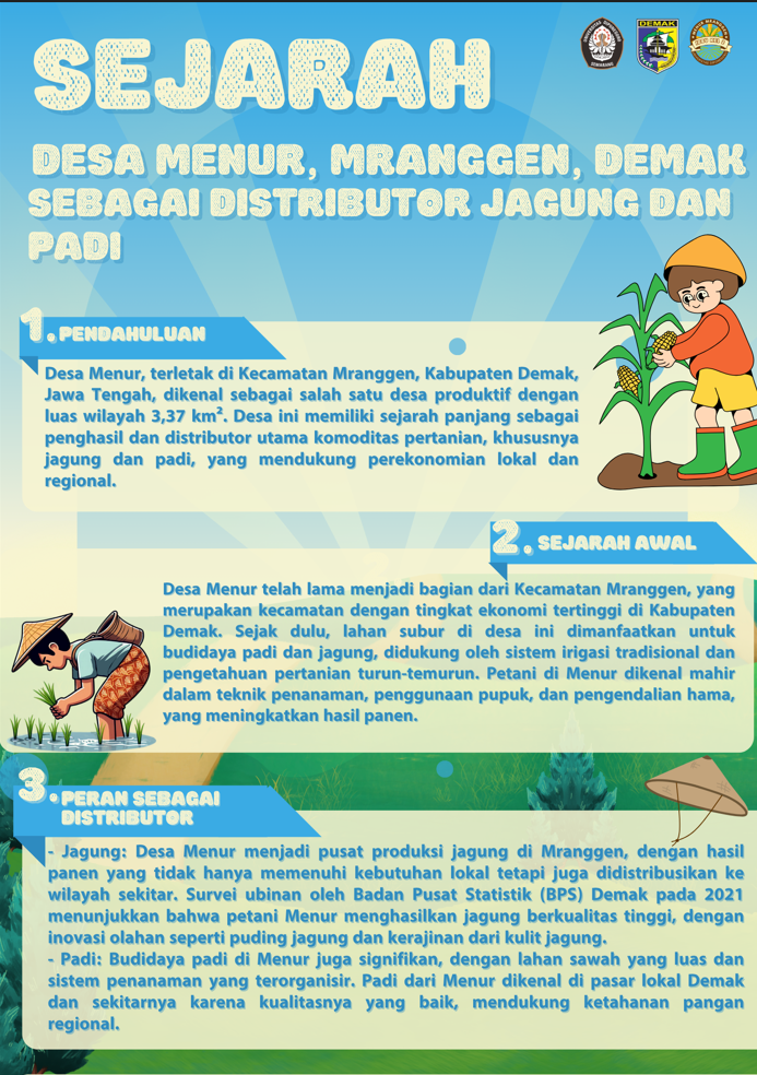 Sejarah Pendidikan Desa Menur, Mranggen, Demak: Dari Tradisi Keagamaan hingga Pendidikan Formal